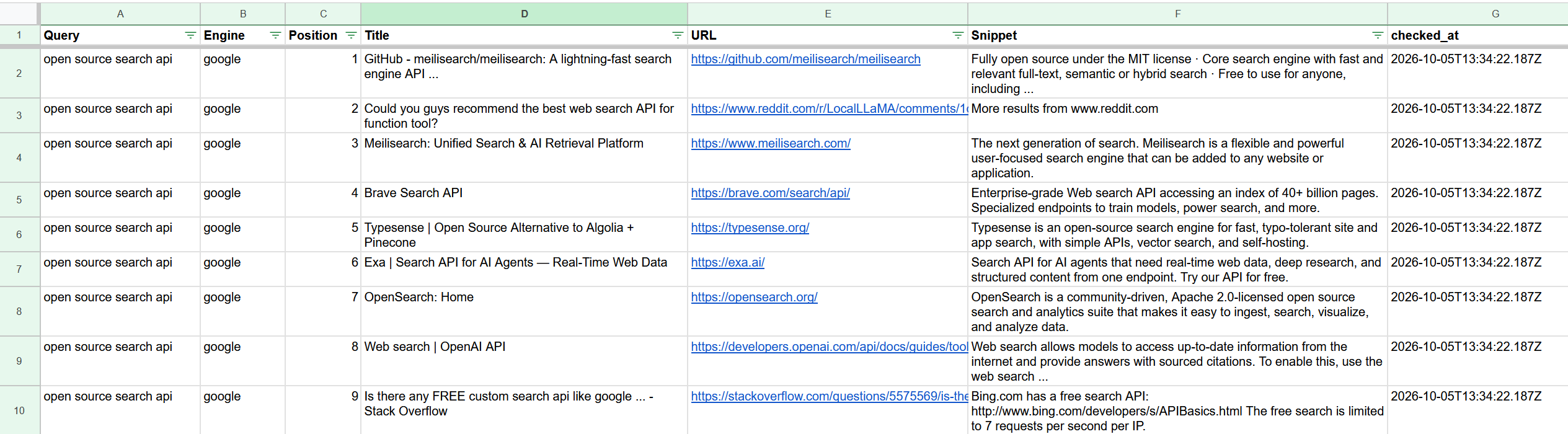 Google search results exported to Google Sheets