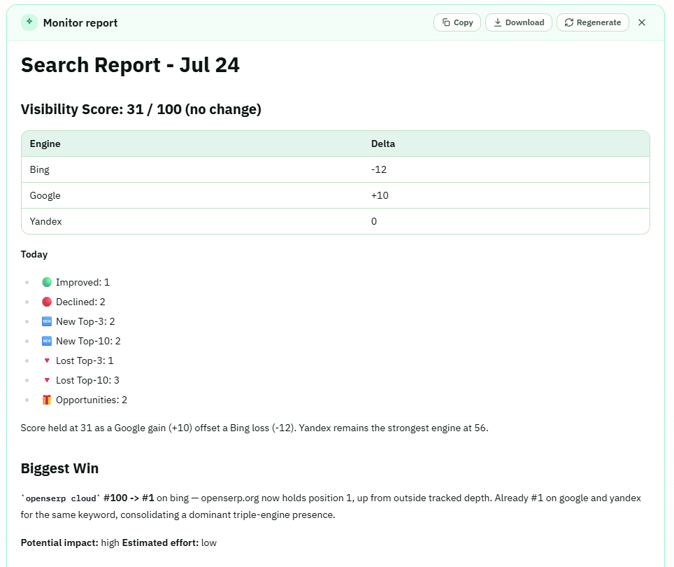 Monitor report showing a visibility score, per-engine deltas, counts of improved and declined keywords, and a written summary of the biggest change
